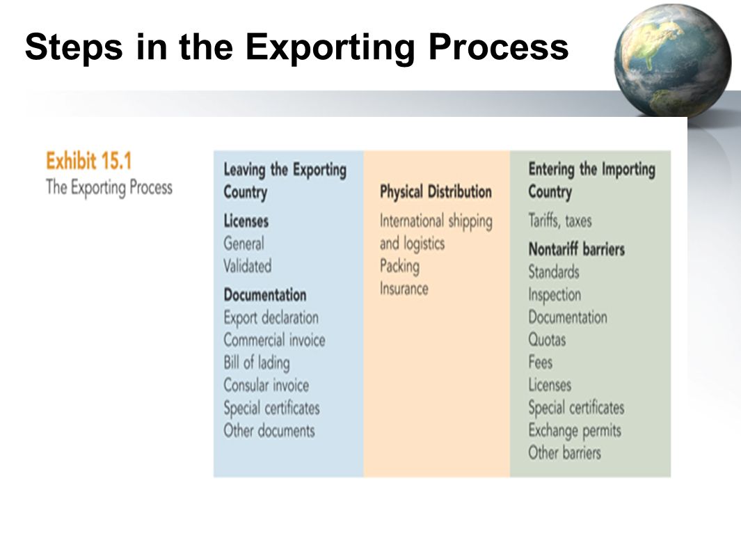 types of export procedure
